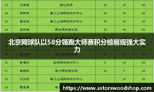 北京网球队以58分领跑大师赛积分榜展现强大实力